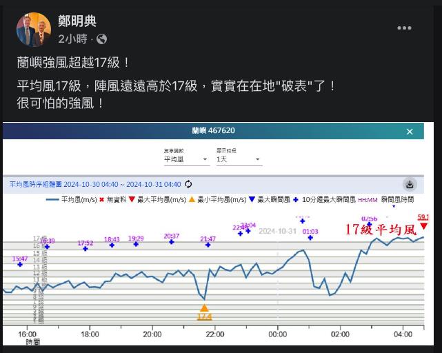 快新聞／康芮襲台！台東富岡「10米巨浪」畫面曝　鄭明典憂蘭嶼17級強風