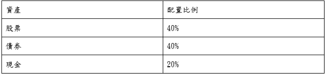 關稅戰持續擾動 第二季投資人如何布局? 專家這樣說