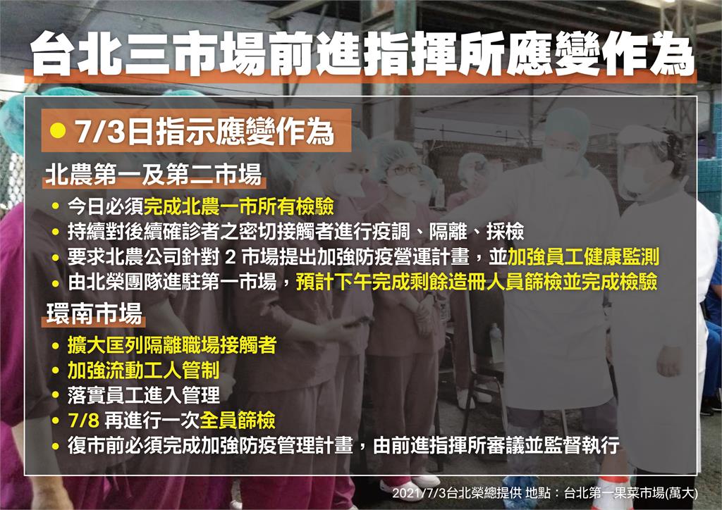 快新聞/環南市場群聚「匡列183人居隔採檢」 最新應變作為曝光