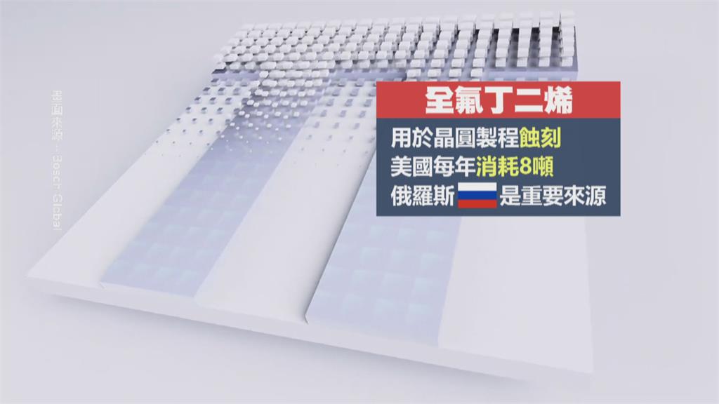 烏俄戰事持續緊張 俄恐停止供應原料輸出報復美