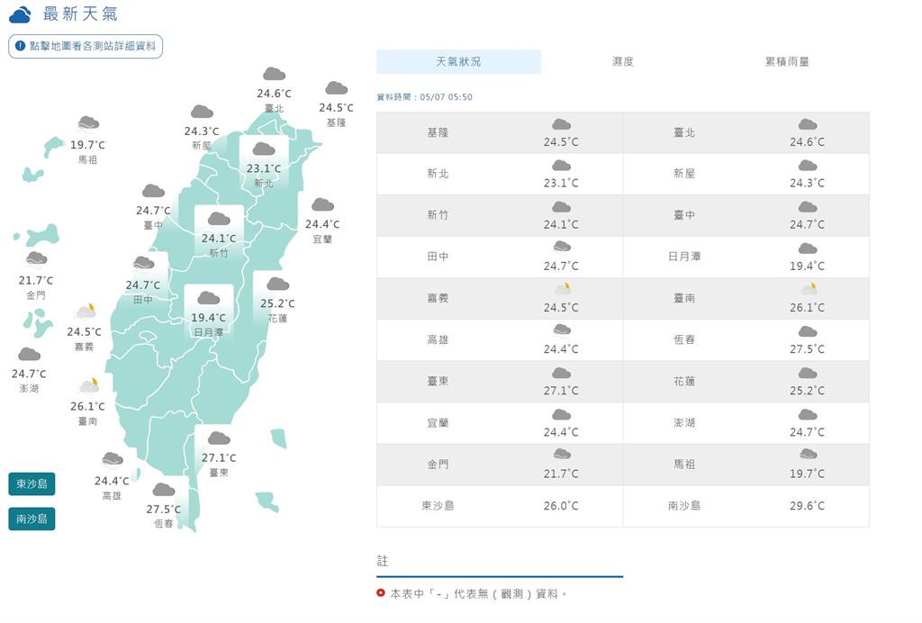 快新聞／今暖熱氣溫恐飆36度慎防中暑　東半部留意局部較大雨勢