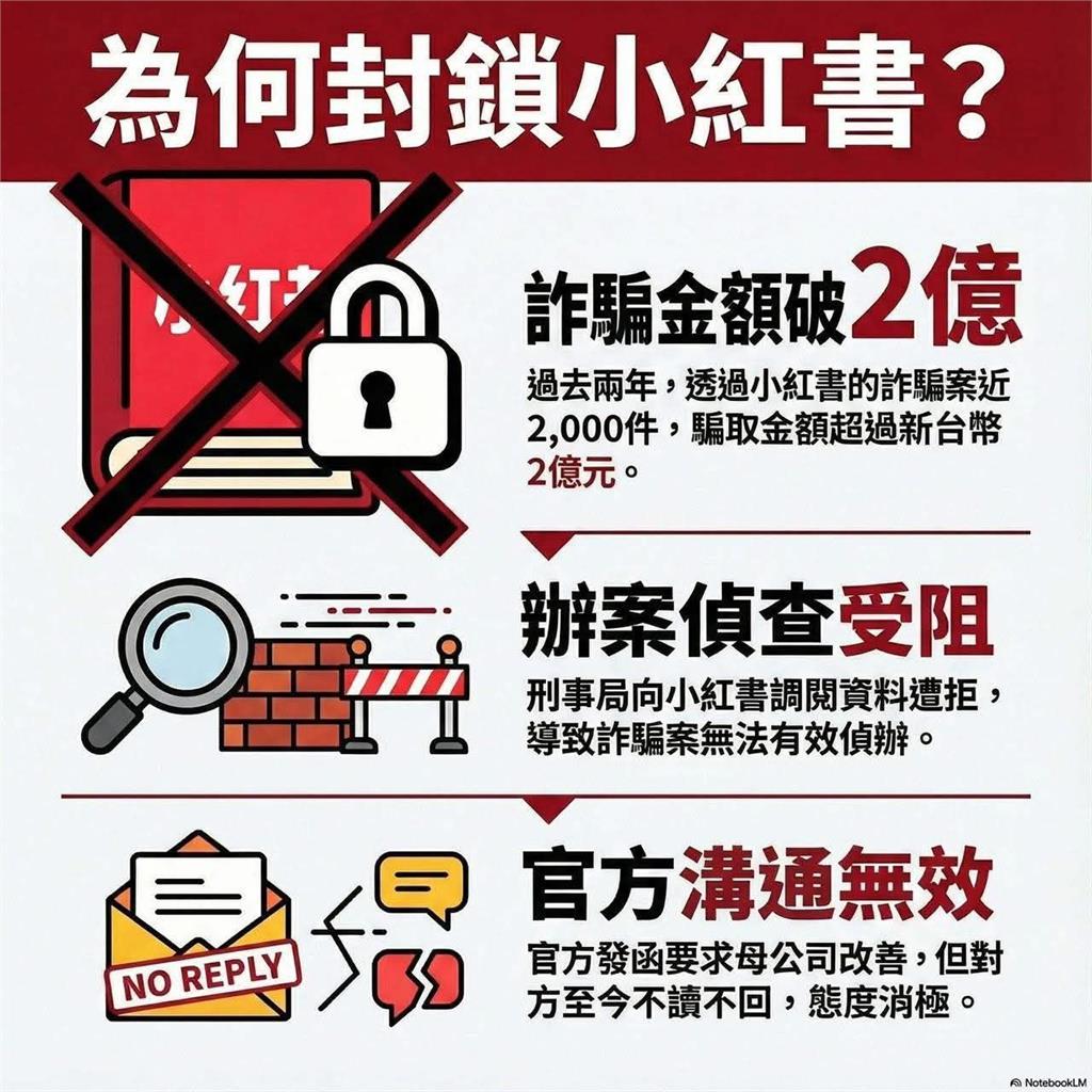 小紅書在台將封禁1年「2類人」要崩潰了！他列「4原因」力挺政府：終於硬起來