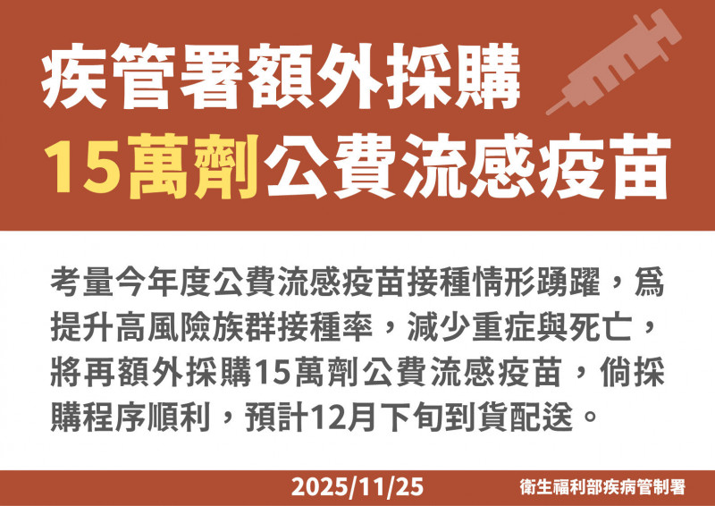 快新聞/日港疫情升溫!公費流感疫苗最快「這時」打完 疾管署今宣布加購15萬劑