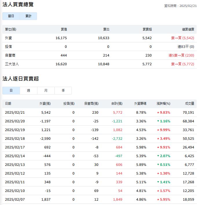 事欣科營收翻倍增長 國防航太與低軌衛星商機帶動股價飆升