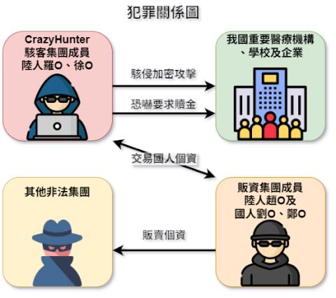 快新聞／資安大危機！中國駭客癱瘓、勒索台灣醫院　病患個資竟淪為商品