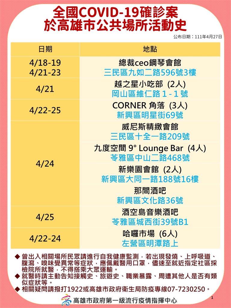 快新聞/高雄極樂夜生活爆群聚! 「8家酒吧、會館」都上榜