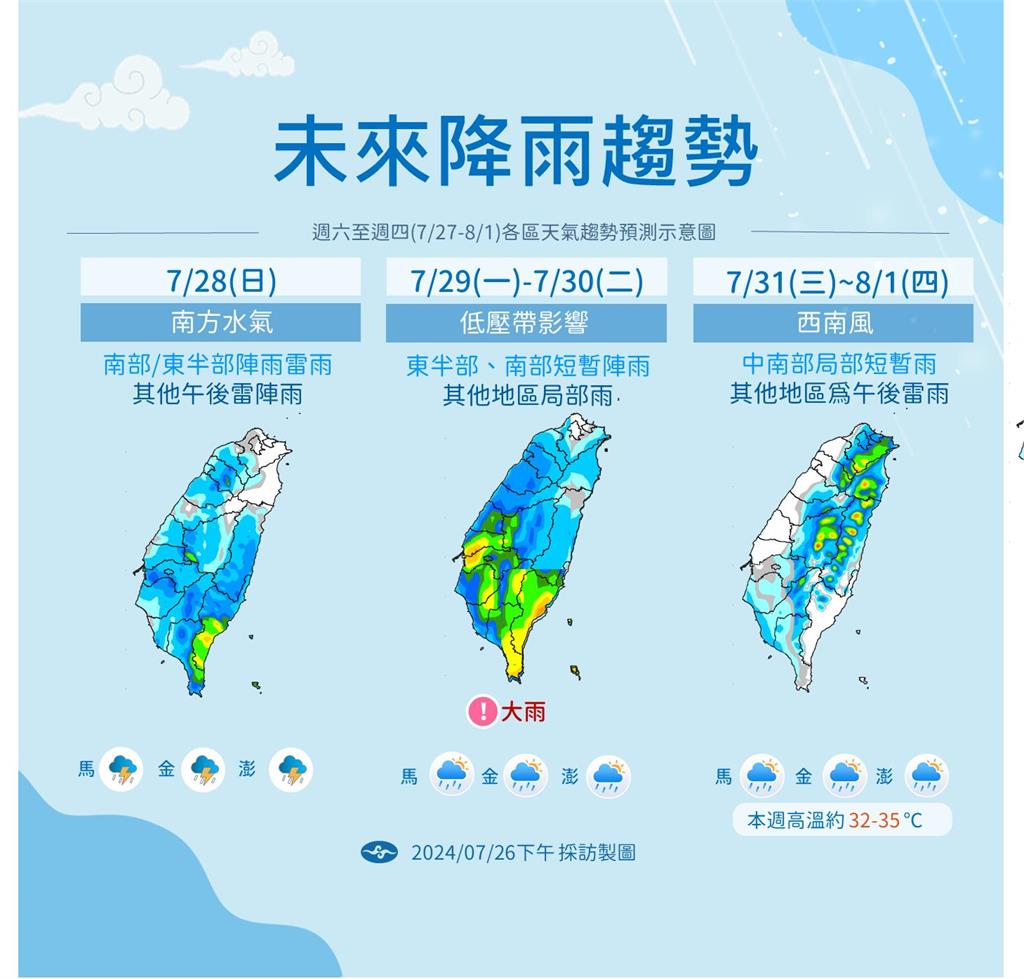 快新聞／下週一、二低壓帶接近台灣　氣象署：「這2地區」恐受影響