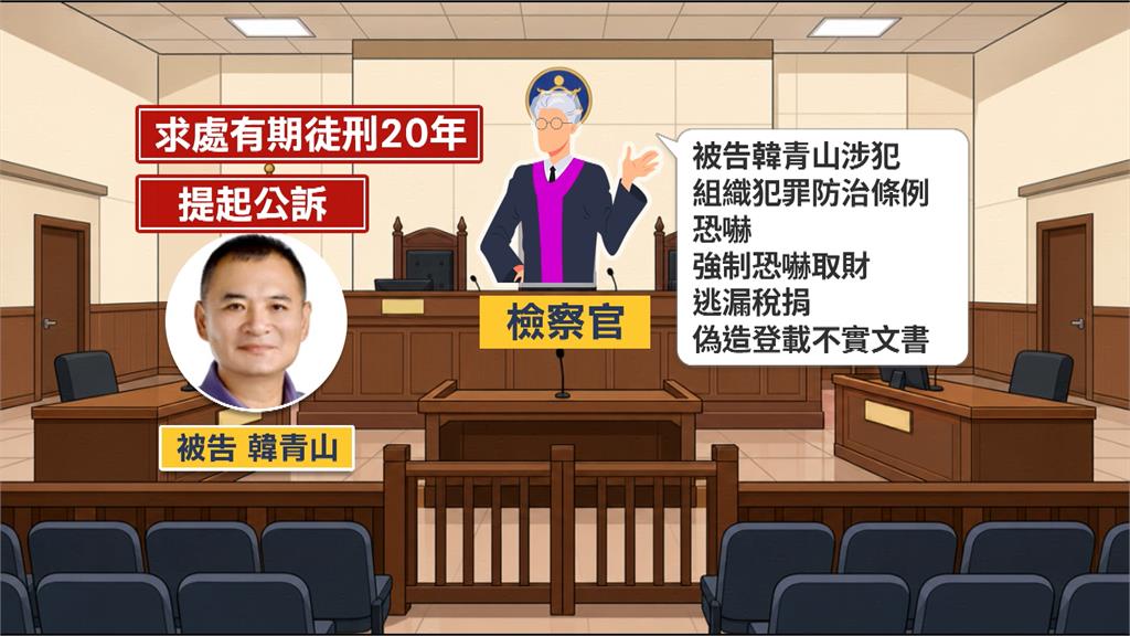 麥寮鄉代會主席韓青山涉逃漏稅.恐嚇　檢起訴求刑20年