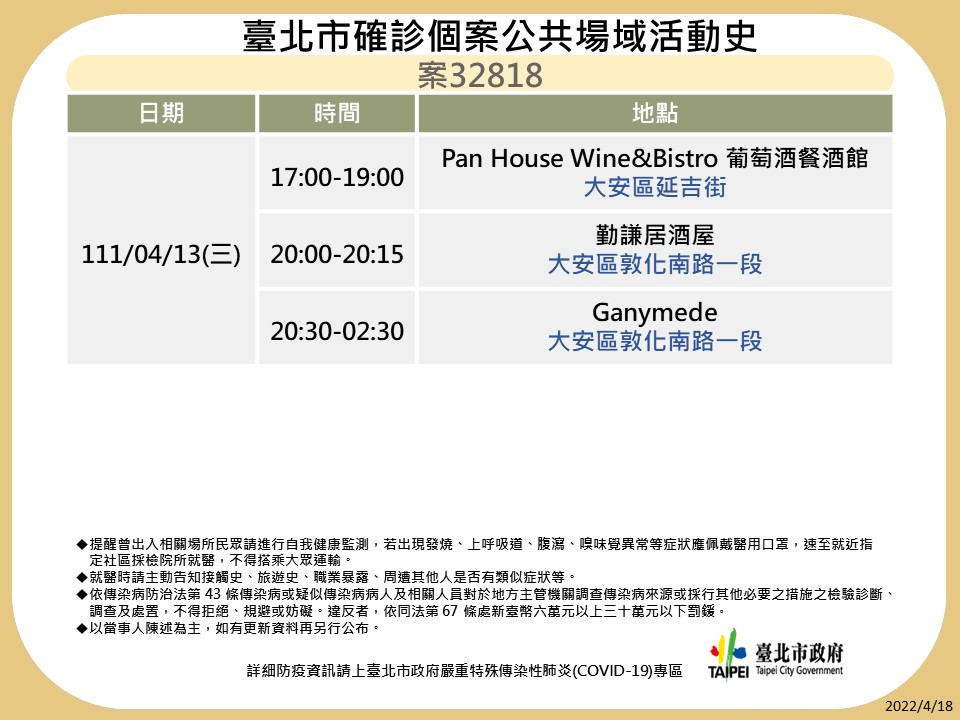 快新聞/北市再曝13張足跡 1確診者5天下午到晚上都在小巨蛋