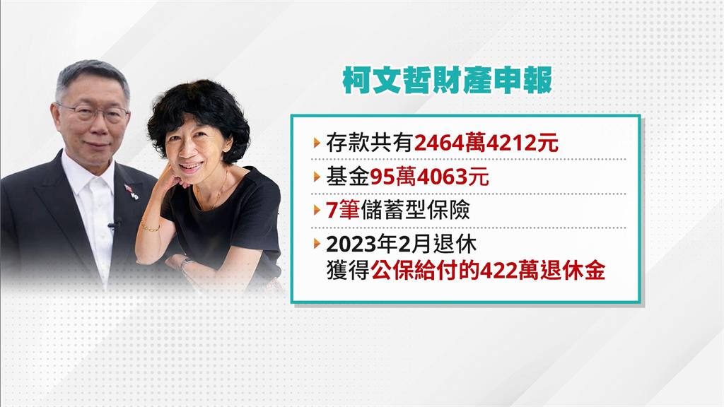 真的不窮! 柯文哲2千多萬存款.9筆土地 擁1.2億豪宅財力