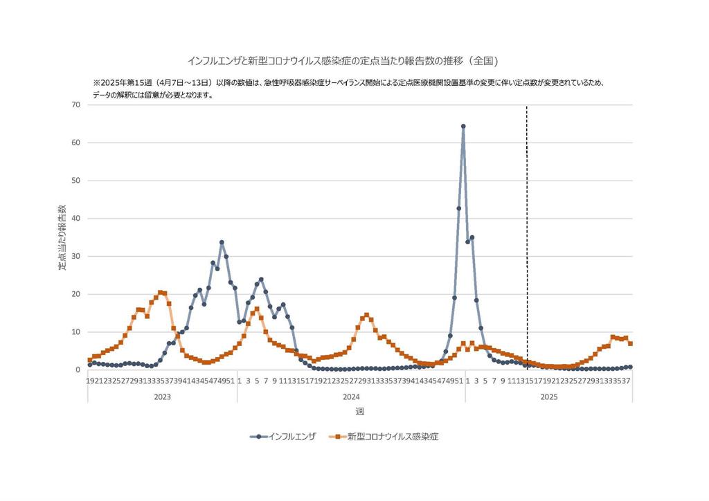 日本新冠重回高峰、台灣流感升溫！林氏璧曝「6重點」：赴日旅遊先做一件事