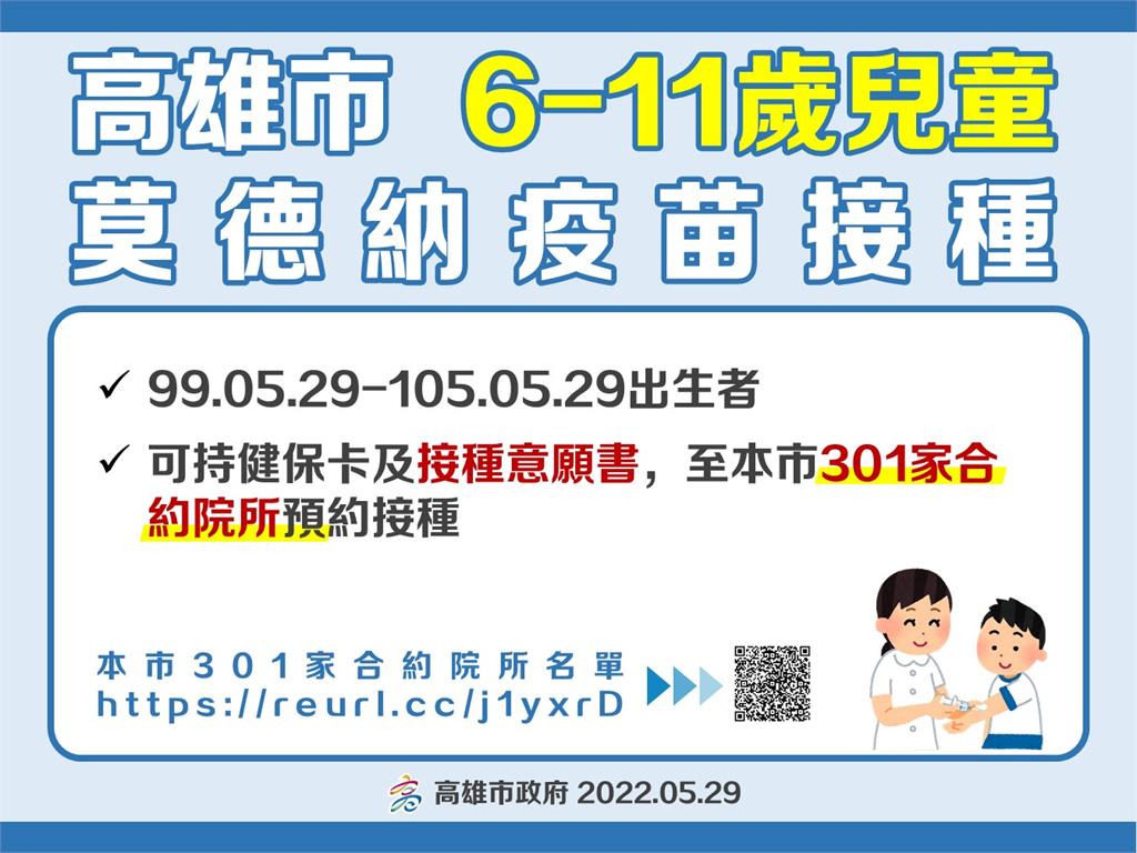 快新聞／高雄「三管齊下」打兒童疫苗　10處5歲BNT特別診今20:00手刀搶