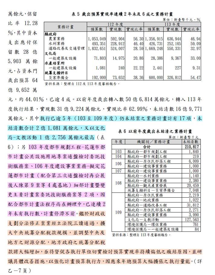 花蓮議會已通過「普發5萬」！傳徐榛蔚「拒絕執行」縣府回應了