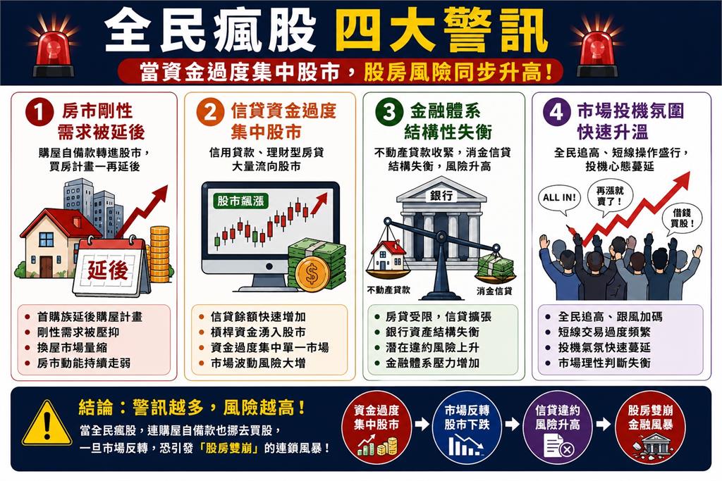 李同榮曝4警訊：2025年公股銀行1舉動恐掀股房雙崩？
