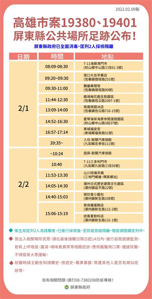 快新聞／高雄2對確診情侶春節遊屏東　足跡包括鵝鑾鼻燈塔、山川琉璃吊橋等處