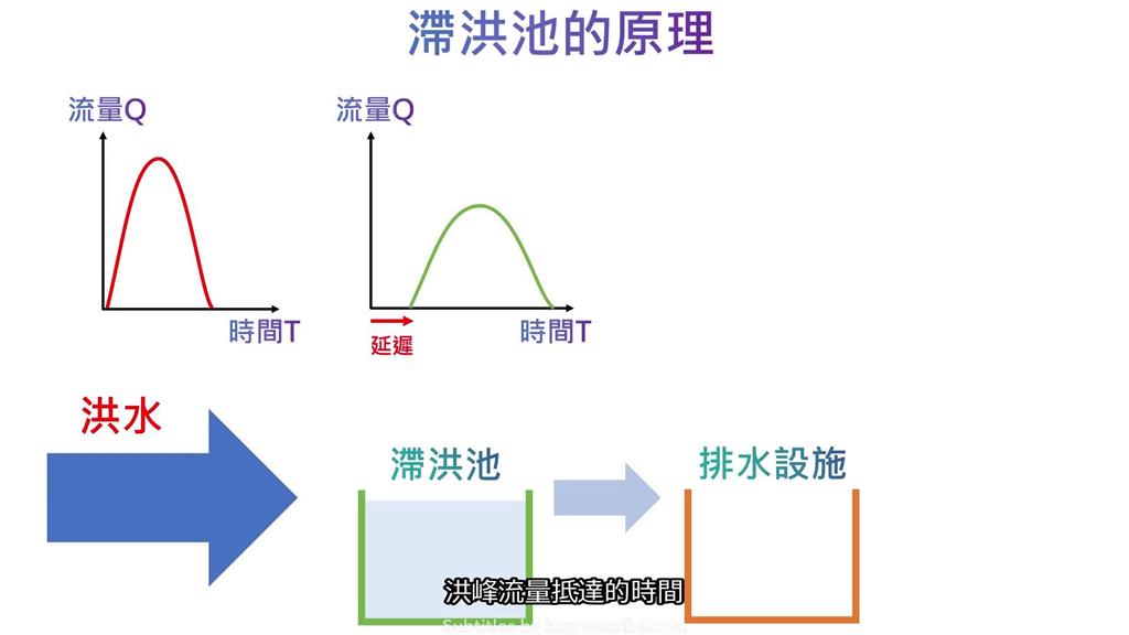 颱風天淹水有望成過去式？他科普滯洪池功效　網一看全驚呆了：太神啦