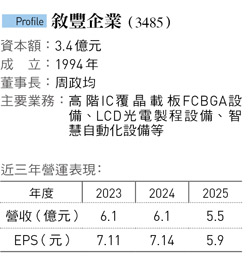 敘豐股價今年大漲84%!桃園農田崛起的載板設備新寵、如何憑2數字黏牢輝達供應商