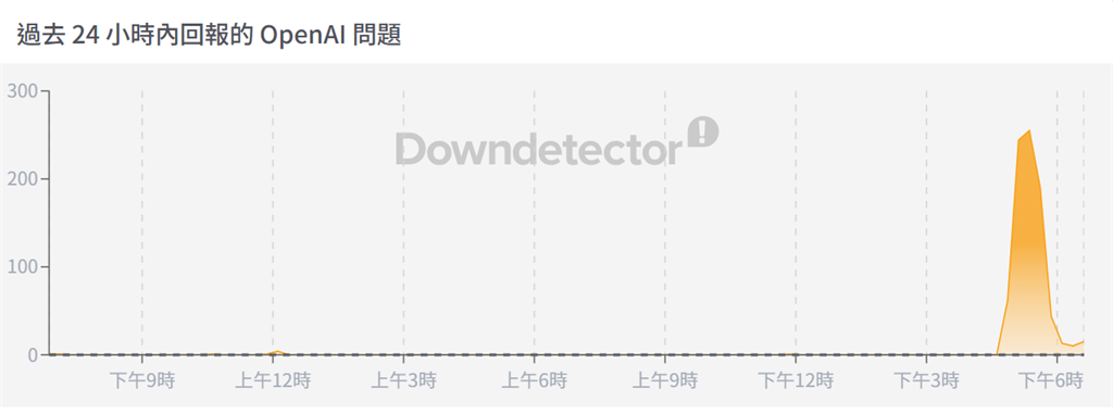 快新聞／才剛過10天！ChatGPT又當機　官方證實「搶修中」