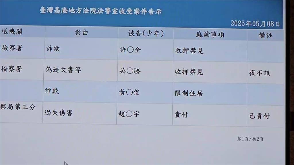 幽靈連署案!吳國勝裁定收押禁見 鄭文婷要求謝國樑出面說明