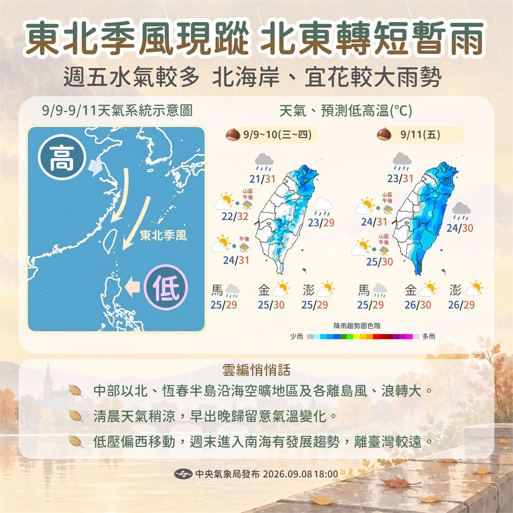 快新聞／入秋涼意顯著！東北季風持續影響　桃園以北、東半部防短暫陣雨