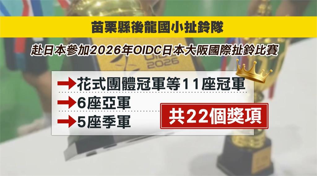 大豐收　苗栗後龍國小扯鈴隊　大阪國際賽狂掃22獎奪11冠