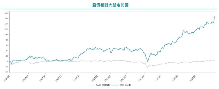 電子零組件這一檔 乘勢擴張 方興未艾