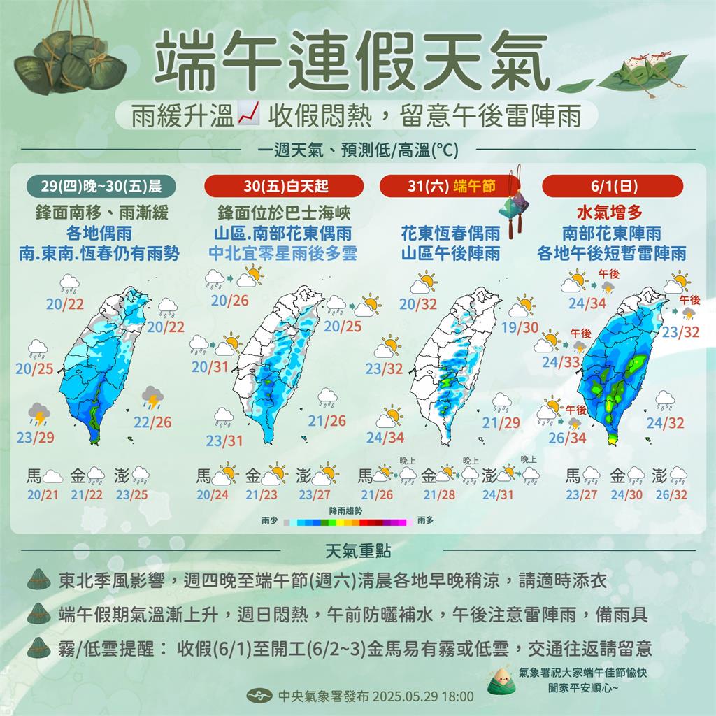 端午連假天氣看這邊!熱如炎夏「下週鋒面來襲」全台又變天 熱如炎夏…端午3天連假天氣一次看!下週「第5波鋒面來襲」全台又變天