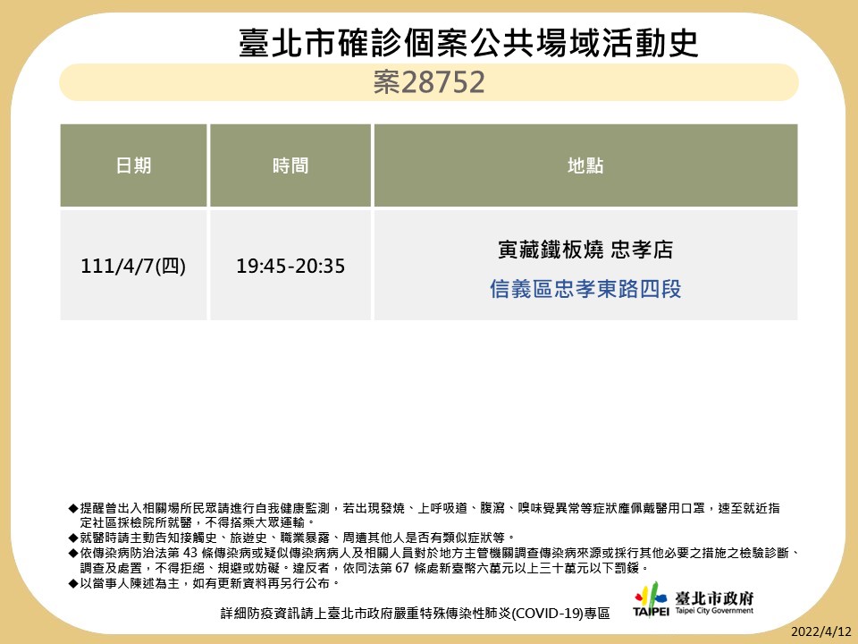 快新聞／北市再曝10確診者足跡　火影忍者拉麵、鼎泰豐、壽司郎均入列