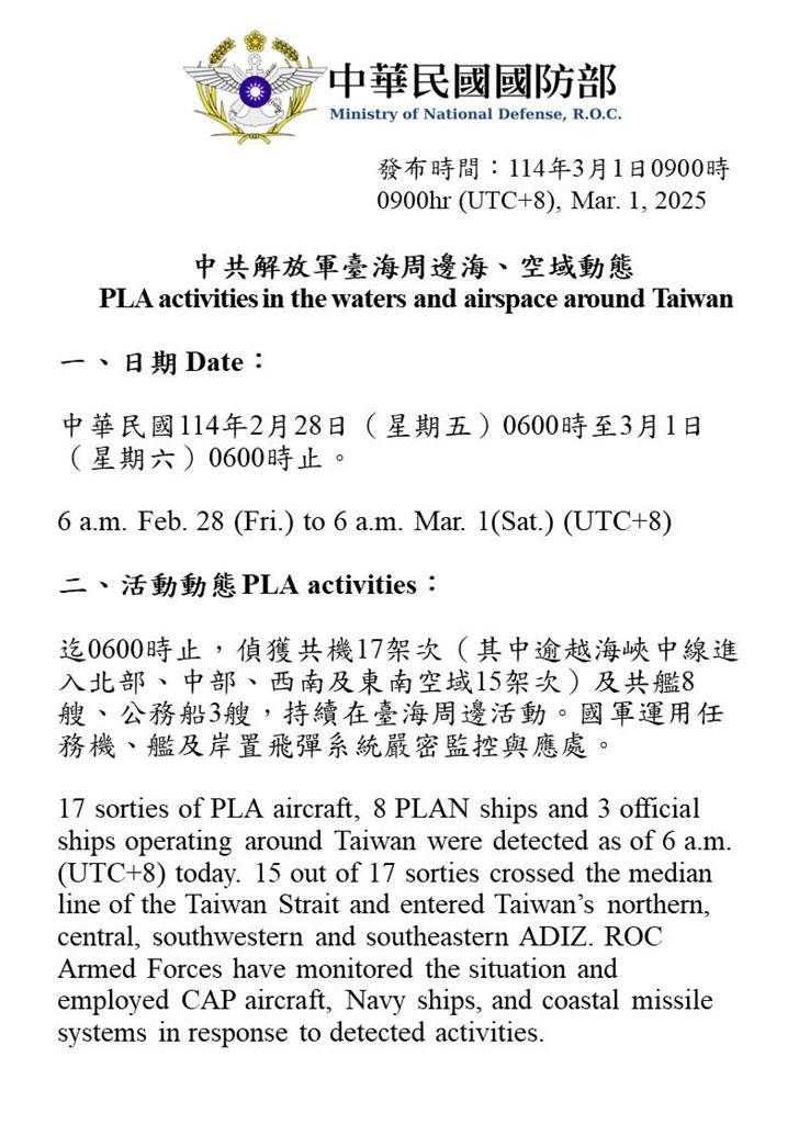 快新聞/亂不停! 國防部:偵獲25機艦3公務船擾台