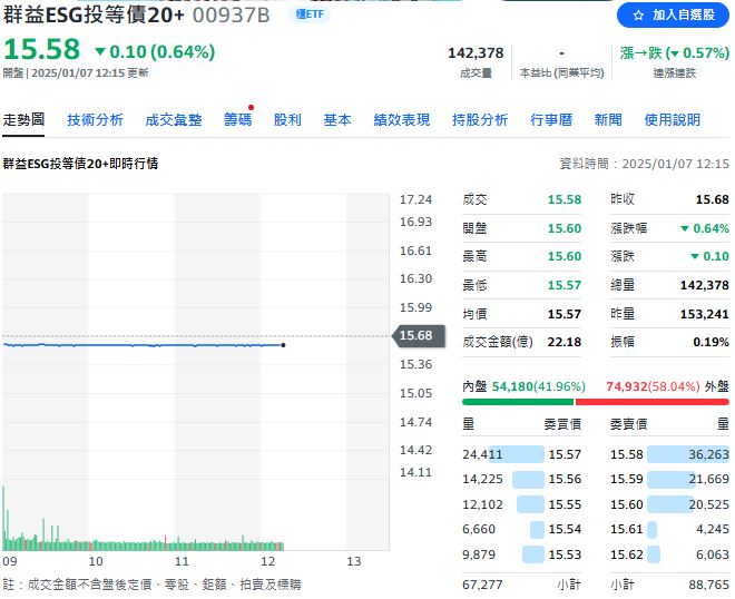 黃仁勳主題演講 台灣AI概念股看好 ETF一同帶量布局