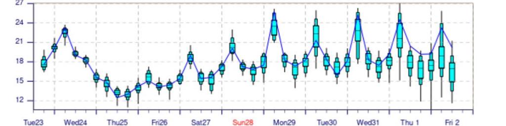 冷氣團來襲轉濕冷！全台「3高山有下雪機率」專家示警：2地區7.5度低溫