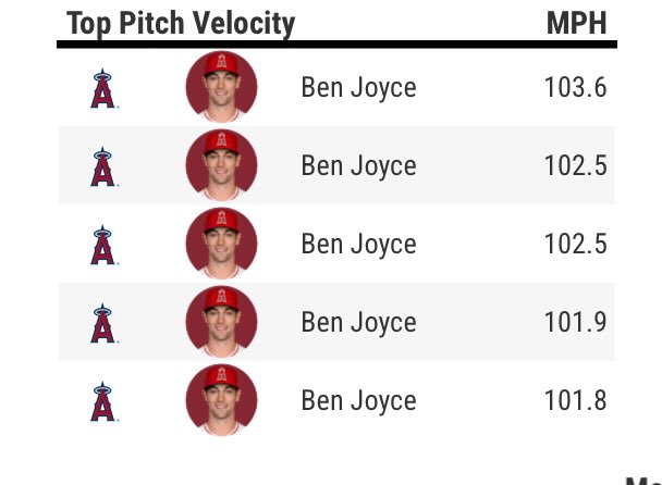 MLB(影)／天使火球男狂飆逾166公里速球！一局猛賞3K封鎖白襪打線