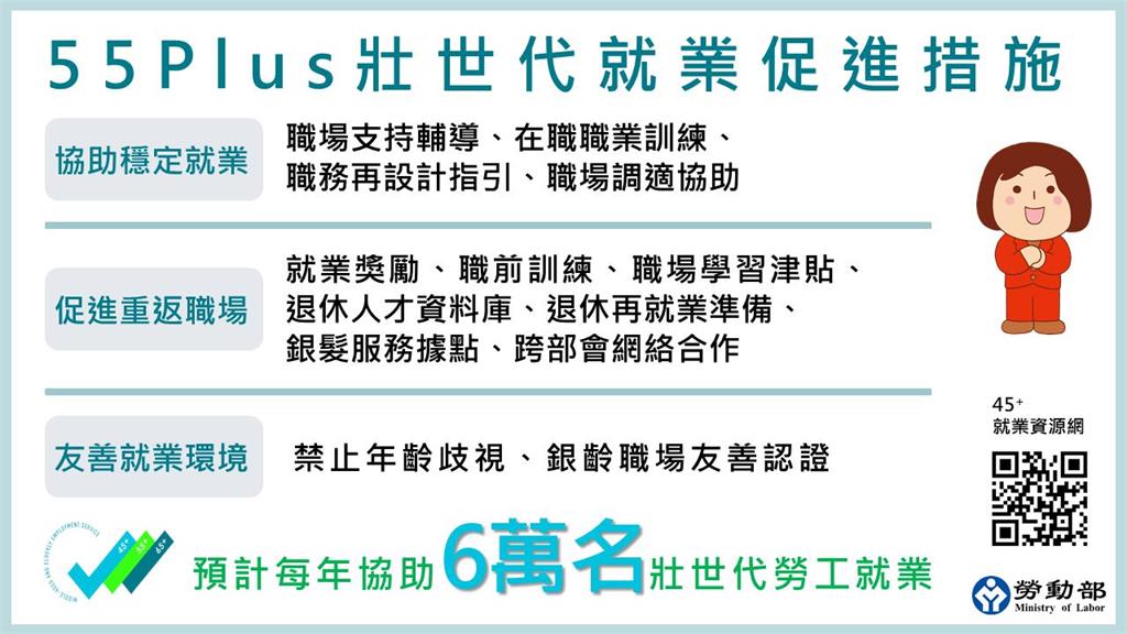 退休者重返職場有福了！勞動部發獎勵金「最高領6萬」申請條件一次看