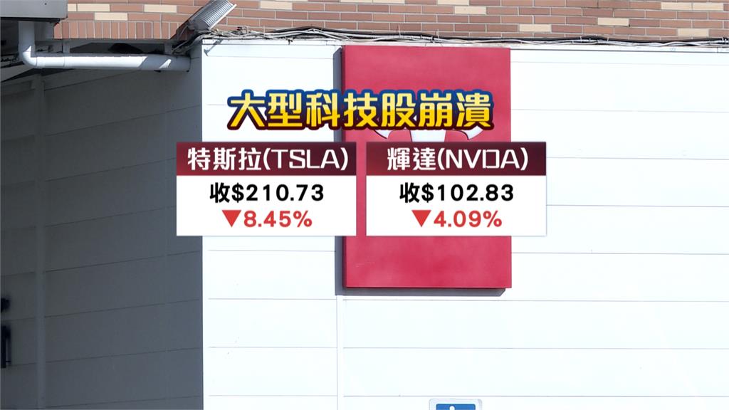 美國就業數據差、科技股臉綠 拖累台股週一大跌逾五百點
