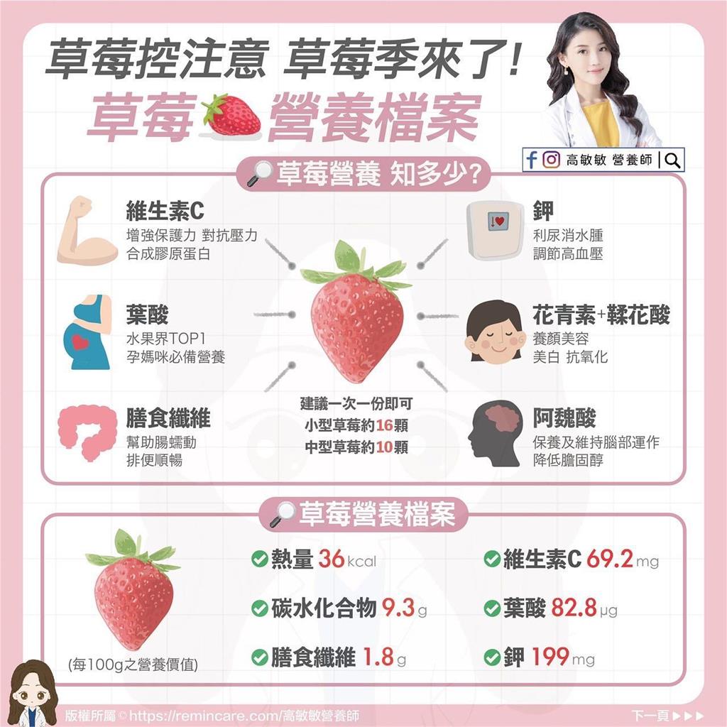 草莓季來了!6大營養、正確清洗方式曝 專家:2類人別吃太多
