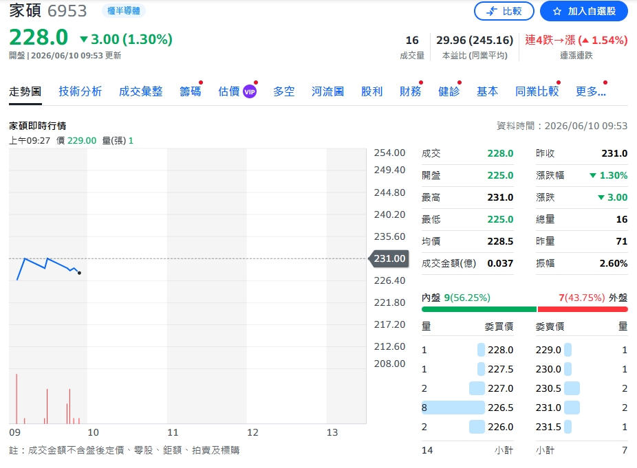 EUV軍火庫再升級！家碩搶攻High-NA黃金十年