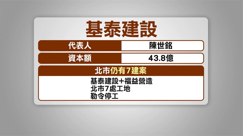告發基泰建設涉公共危險 王世堅怒批:北市府公文護航
