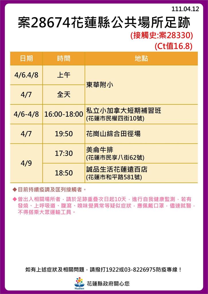 快新聞／花蓮+30！ 海量足跡曝光　新光兆豐休閒農場、遠雄海洋公園入列