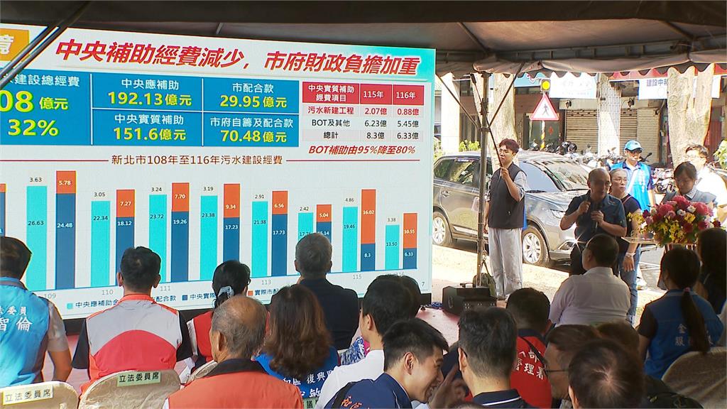 地下忍者龜八年拼出全國第一　！　侯友宜宣布新北污水接管破130萬戶