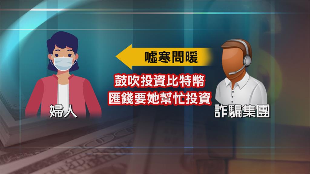 愛情騙子! 感情詐騙新花招 慫恿投資比特幣2婦淪共犯