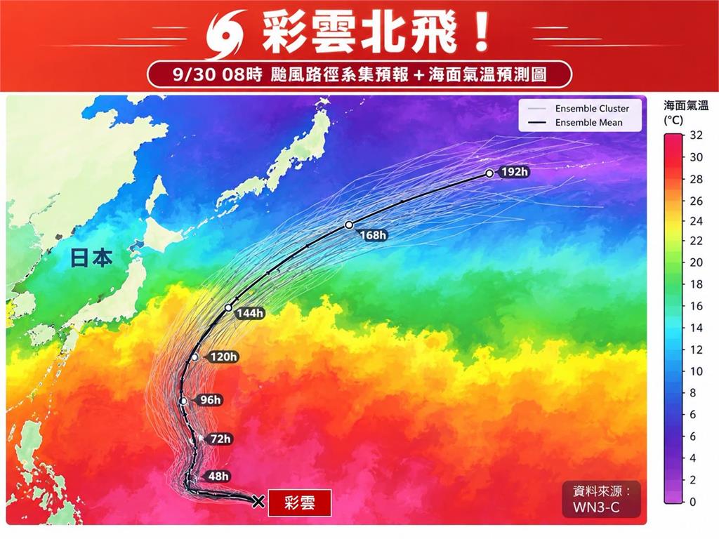 「彩雲」颱風恐直逼強颱！明轉雨「這地下最大」下週一迎鋒面低溫探21度