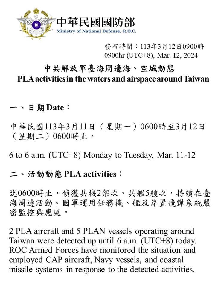 快新聞／中國7機艦、1枚空飄氣球擾台　明將有火箭飛越台海上空