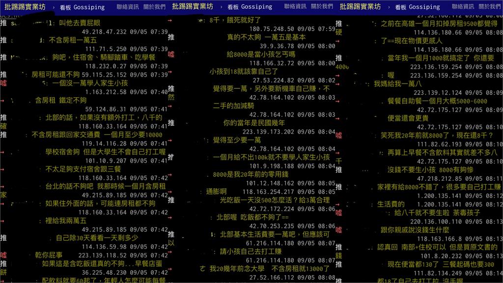 父母大學生活費給多少才夠?他給「這數字」被嫌少 北漂族揭曉花費
