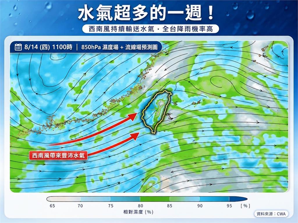 天氣