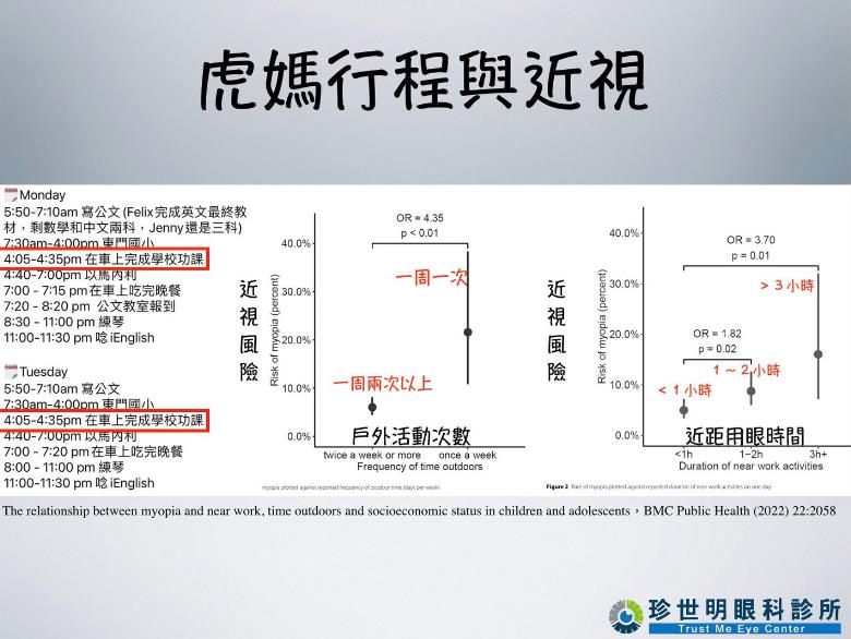 小兄妹狂K書眼睛受的了？眼科醫師：不注意用眼習慣　近視恐快速惡化