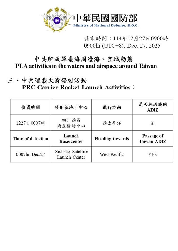 快新聞／持續騷擾！中國派20機艦擾台、1運載火箭經我ADIZ