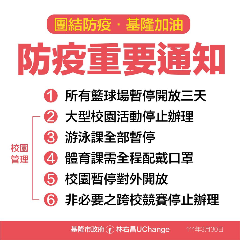 快新聞／基隆宣布調整學校防疫措施　籃球場暫停開放3日、大型校園活動停辦