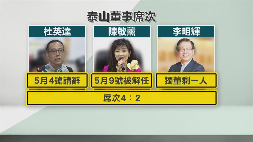 質疑偏市場派、謾罵抹黑公司 泰山火速解任陳敏薰獨董一職