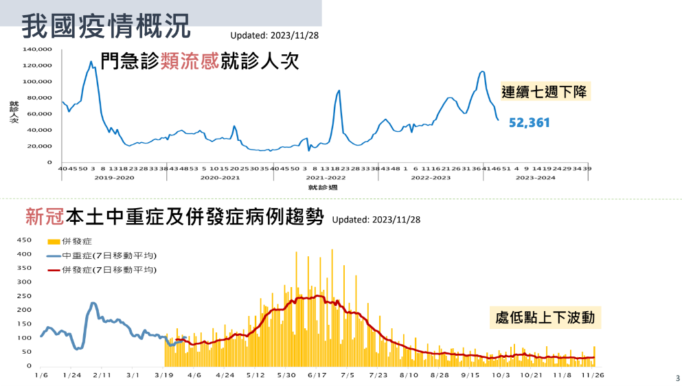 快新聞/防受中國疫情波及 疾管署6策略應對:台灣黴漿菌肺處低度流行、藥品無短缺