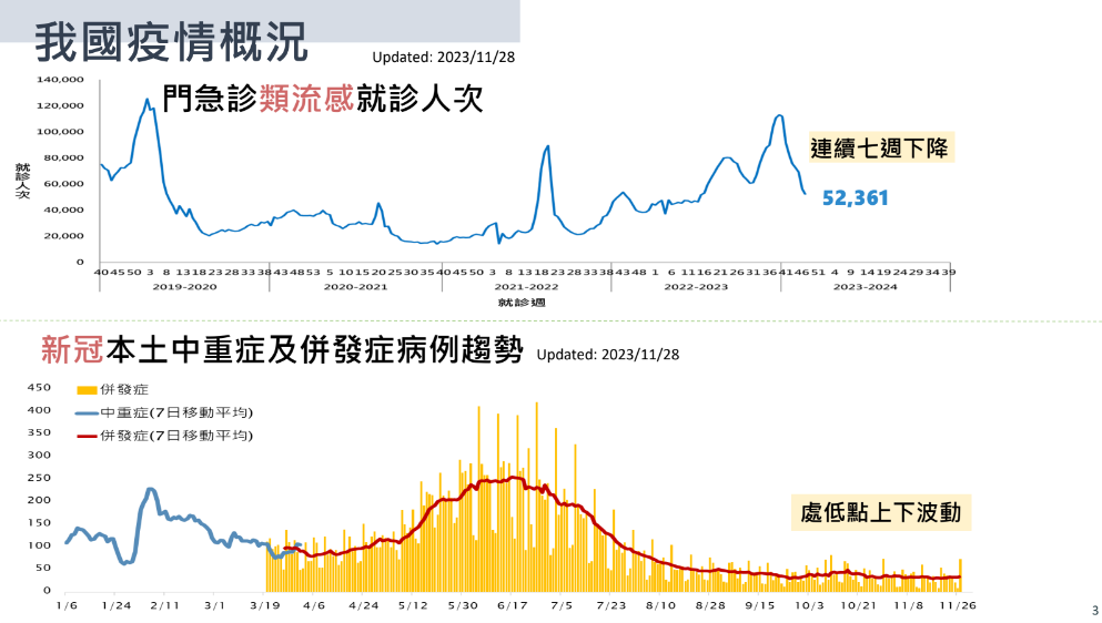  快新聞／防受中國疫情波及　疾管署6策略應對：台灣黴漿菌肺處低度流行、藥品無短缺